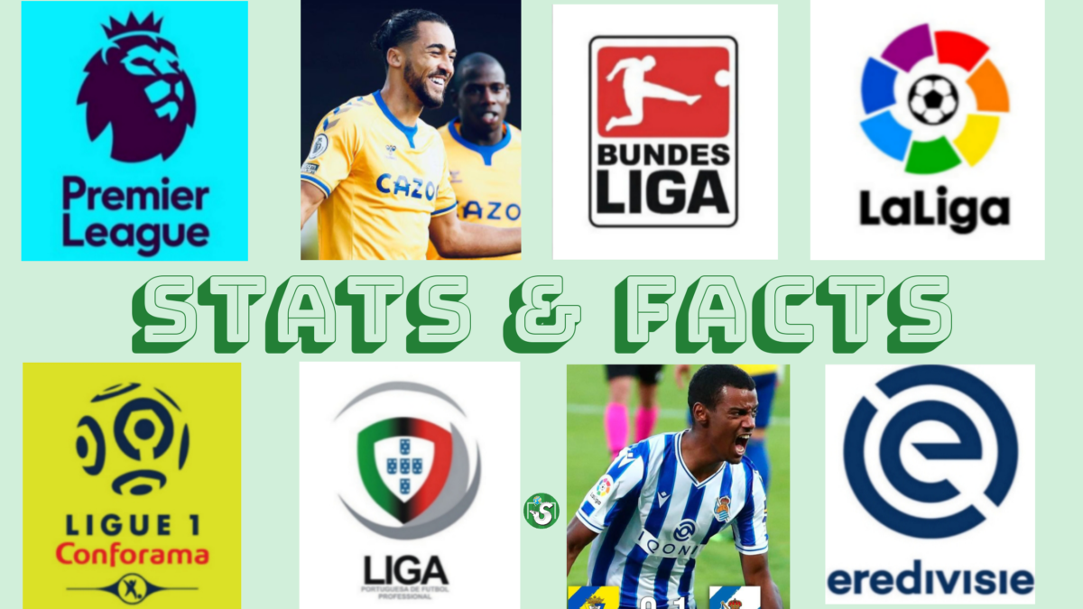 Stats & Facts: Statistiche Fatti maggiori campionati europei di calcio