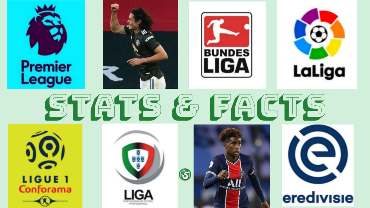Stats & Facts 2