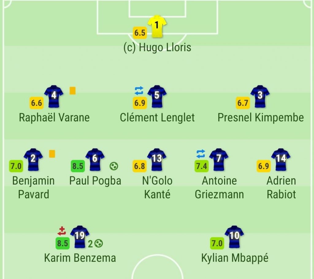 Formazione Francia vs Svizzera