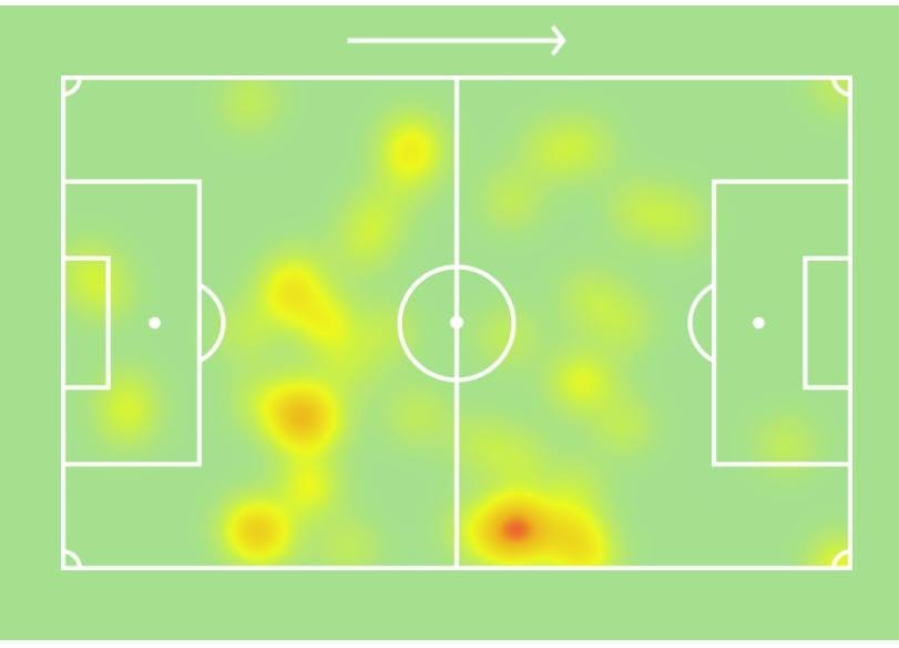 Heatmap Griezmann